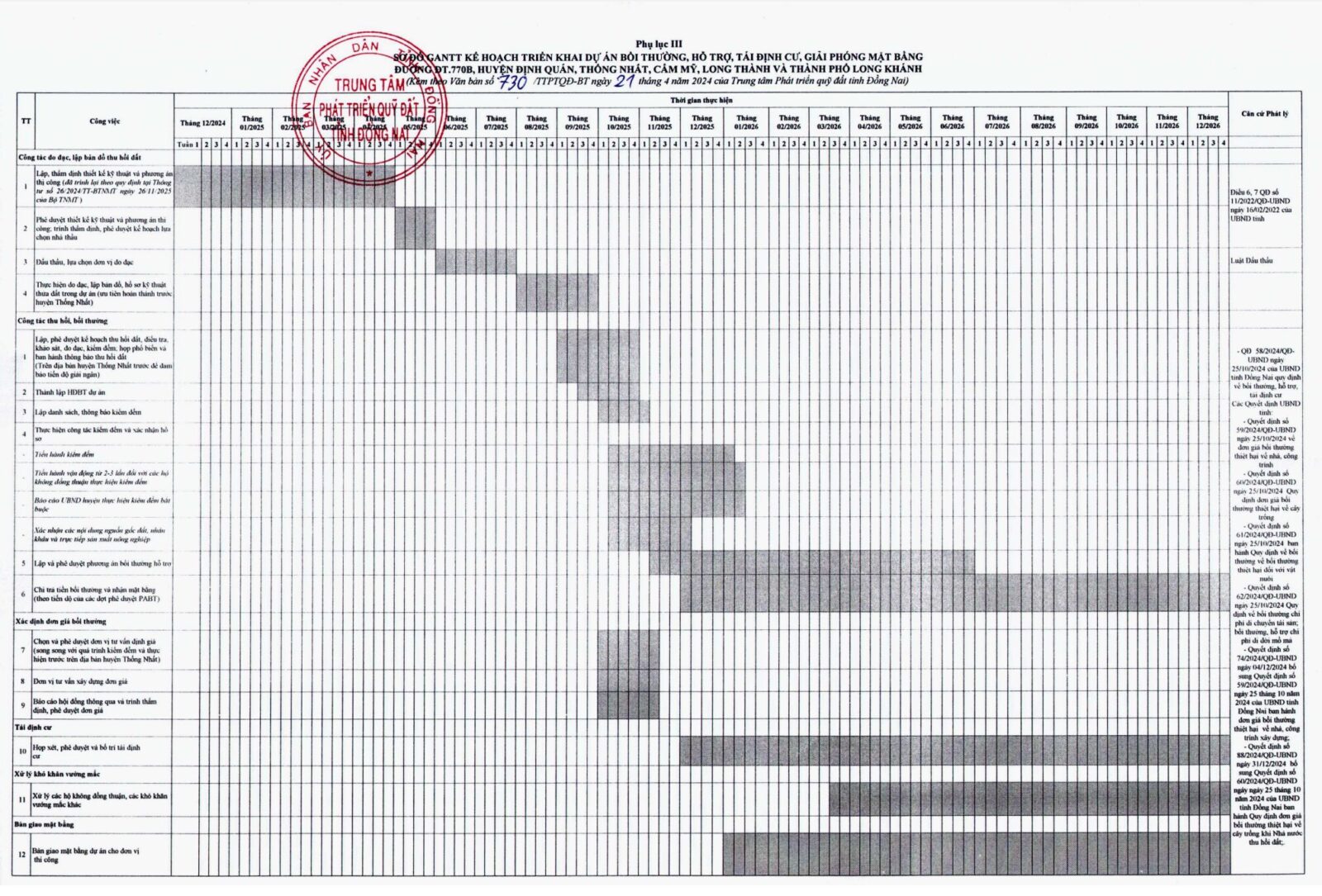 Kế hoạch triển khai DT770B
